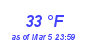 Milwaukee Weather Dewpoint High High Year