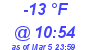 Milwaukee Weather Dewpoint High Low Today