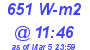 Milwaukee Weather Solar Radiation High Today