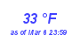 Milwaukee Weather Dewpoint High High Year