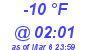 Milwaukee Weather Dewpoint High Low Today