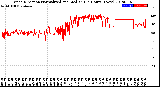 Milwaukee Weather Wind Direction<br>Normalized and Median<br>(24 Hours) (New)