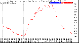 Milwaukee Weather Outdoor Temperature<br>vs Heat Index<br>per Minute<br>(24 Hours)