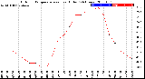 Milwaukee Weather Outdoor Temperature<br>vs Heat Index<br>(24 Hours)