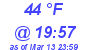 Milwaukee Weather Dewpoint High High Today