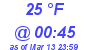 Milwaukee Weather Dewpoint High Low Today