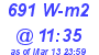 Milwaukee Weather Solar Radiation High Today