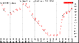 Milwaukee Weather Outdoor Humidity<br>(24 Hours)