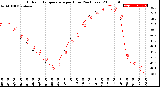 Milwaukee Weather Outdoor Temperature<br>per Hour<br>(24 Hours)