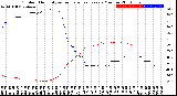 Milwaukee Weather Outdoor Humidity<br>vs Temperature<br>Every 5 Minutes