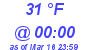 Milwaukee Weather Dewpoint High Low Today