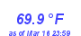 Milwaukee WeatherHeat Index High Month