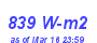 Milwaukee Weather Solar Radiation High Year