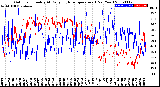 Milwaukee Weather Outdoor Humidity<br>At Daily High<br>Temperature<br>(Past Year)