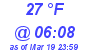 Milwaukee Weather Dewpoint High High Today