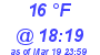 Milwaukee Weather Dewpoint High Low Today