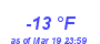 Milwaukee Weather Dewpoint High Low Month