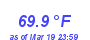 Milwaukee WeatherHeat Index High Month