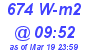 Milwaukee Weather Solar Radiation High Today