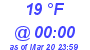 Milwaukee Weather Dewpoint High Low Today