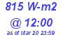 Milwaukee Weather Solar Radiation High Today