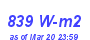 Milwaukee Weather Solar Radiation High Month