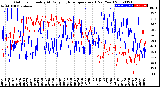 Milwaukee Weather Outdoor Humidity<br>At Daily High<br>Temperature<br>(Past Year)