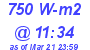 Milwaukee Weather Solar Radiation High Today