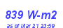 Milwaukee Weather Solar Radiation High Month