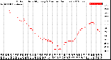 Milwaukee Weather Outdoor Humidity<br>Every 5 Minutes<br>(24 Hours)