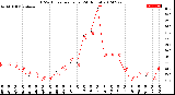 Milwaukee Weather THSW Index<br>per Hour<br>(24 Hours)