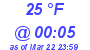 Milwaukee Weather Dewpoint High High Today