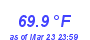 Milwaukee Weather Heat Index High Year