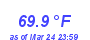 Milwaukee WeatherHeat Index High Month