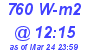 Milwaukee Weather Solar Radiation High Today