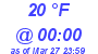 Milwaukee Weather Dewpoint High High Today