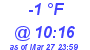 Milwaukee Weather Dewpoint High Low Today