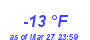 Milwaukee Weather Dewpoint High Low Month