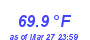 Milwaukee Weather Heat Index High Year