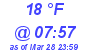 Milwaukee Weather Dewpoint High High Today