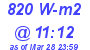 Milwaukee Weather Solar Radiation High Today