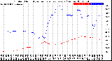 Milwaukee Weather Outdoor Humidity<br>vs Temperature<br>Every 5 Minutes