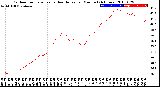 Milwaukee Weather Outdoor Temperature<br>vs Heat Index<br>per Minute<br>(24 Hours)