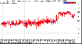 Milwaukee Weather Wind Direction<br>Normalized and Average<br>(24 Hours) (Old)