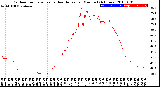 Milwaukee Weather Outdoor Temperature<br>vs Heat Index<br>per Minute<br>(24 Hours)