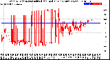 Milwaukee Weather Wind Direction<br>Normalized and Median<br>(24 Hours) (New)