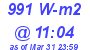 Milwaukee Weather Solar Radiation High Today