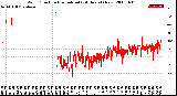 Milwaukee Weather Wind Direction<br>Normalized<br>(24 Hours) (New)