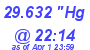 Milwaukee Weather Barometer Low Today