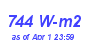 Milwaukee Weather Solar Radiation High Month